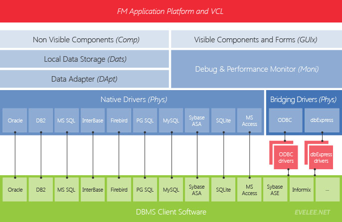 FireDAC 和 Sqlite 八：Blob类型数据的插入和读取